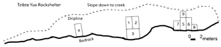Tzibte Yux