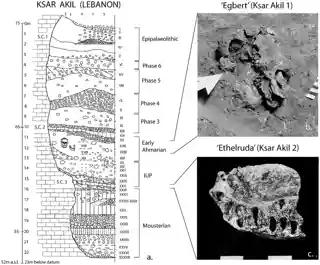 Ksar Akil
