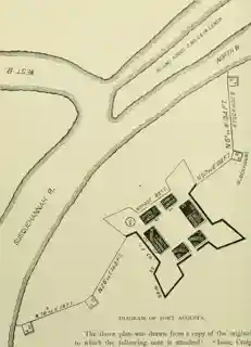 Fort Augusta