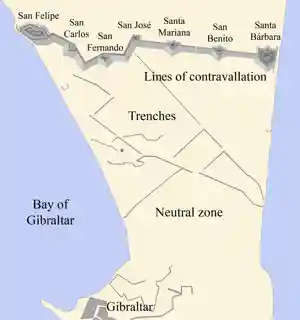 Lines of Contravallation of Gibraltar