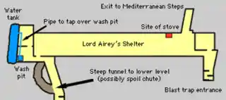 Lord Airey's Shelter
