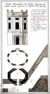 Astronomical Observatory of Lviv University