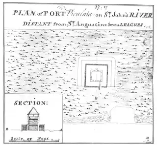 Fort Picolata
