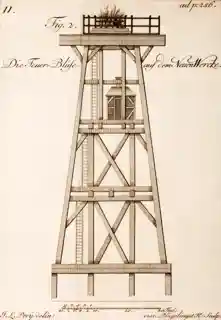 Blüse Neuwerk