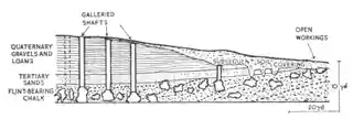 Neolithic flint mines of Spiennes