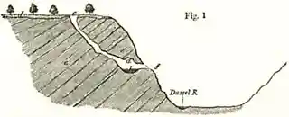 Kleine Feldhofer Grotte